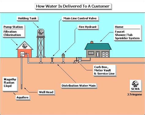 Your Drinking Water Suffolk County Water Authority