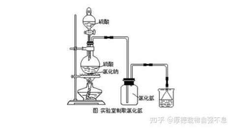 制盐酸有哪几种方法？ 知乎