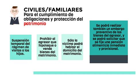 Todo Lo Que Debes Saber Sobre Las órdenes De Protección