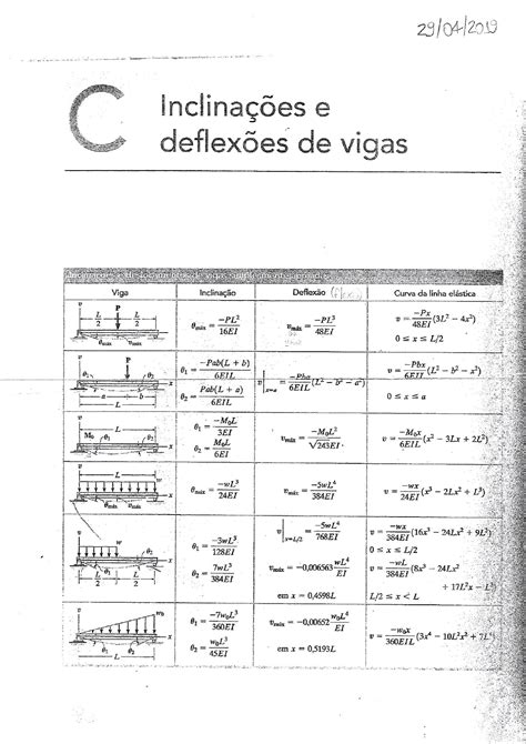 Inclinações E Deflexões Em Vigas 1 Resistência Dos Materiais