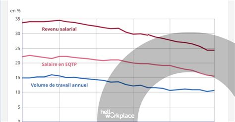 10 chiffres sur les inégalités salariales femmes hommes en 2023