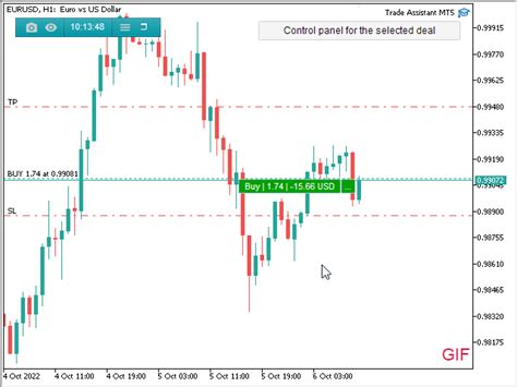 Buy The Trade Assistant Mt4 Trading Utility For Metatrader 4 In