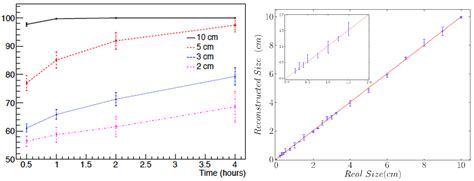 Muon Tomography for Waste Imaging and Material Identification | South ...