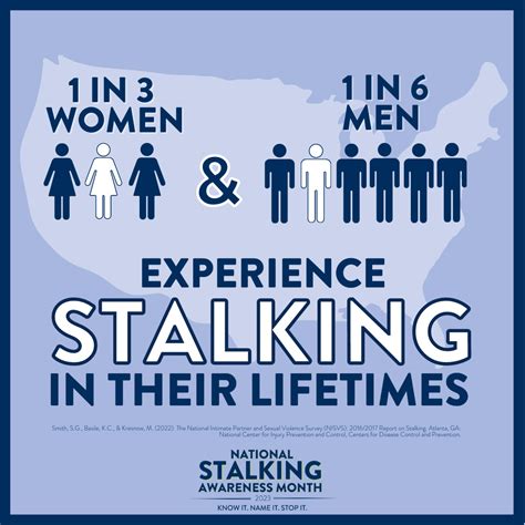 Stalking Awareness Month 2023 Daily Social Media Posts Stalking Awareness