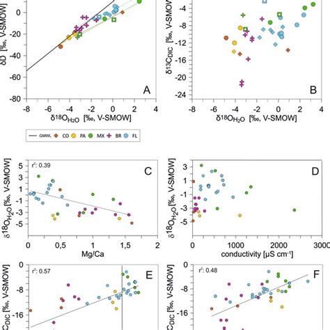 A Stable Hydrogen And Oxygen Isotope Distribution Of Water In