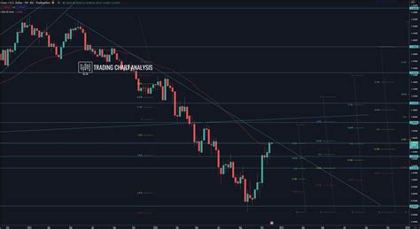 Eur Usd Technical Analysis At Descending Trend Line Eur Usd