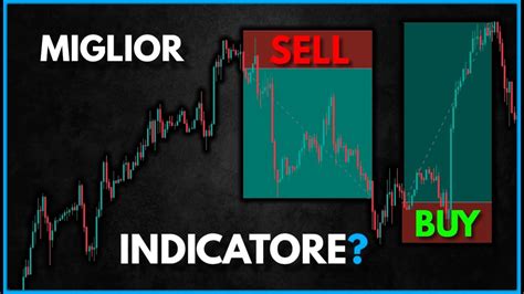 Questo è il MIGLIORE indicatore di compravendita di tradingview