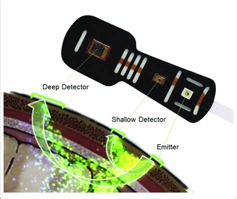 Measurement Of Cerebral Tissue Oxygenation With Near Infrared