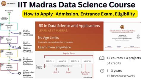 IIT Madras Data Science IIT Madras Data Science Admission Process