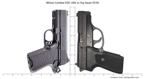 Wilson Combat Edc X9s Vs Sig Sauer P239 Size Comparison Handgun Hero