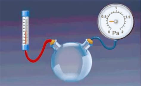 √ Relation between temperature and pressure with Graph - Science Laws