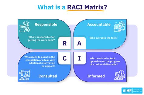 RACI MATRIX – Ask a Question, Get an Ans