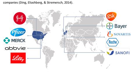 Top 10 Pharmaceutical Companies By Revenue Download Scientific Diagram