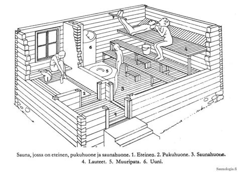 Finnish Sauna Essentials Part 6 – Interior design | Saunologia.fi