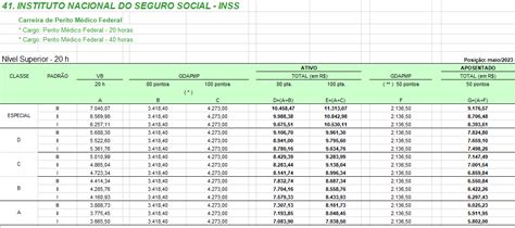 Salario Do Inss Concurso - Concurso INSS salário atualizados dos cargos! | Nova Concursos