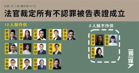 【初選47人案】法官裁定所有不認罪被告表證成立 13人擬作供 獨立媒體 Line Today