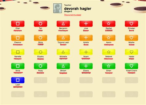 Raz Kids Reading Levels Chart