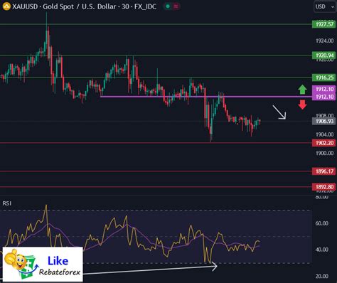 Technical Analysis Gold XAU USD 15 August 2023 Likerebateforex