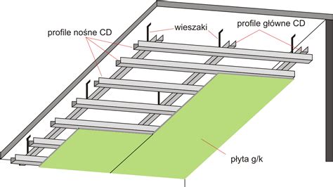 Sufit podwieszany a okładzina sufitowa czy jest jakaś różnica