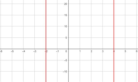 Use A Graphing Utility To Solve X 1 2 9 0 Graph Y X 1 Quizlet