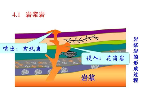 地壳的物质组成和物质循环课件word文档在线阅读与下载无忧文档