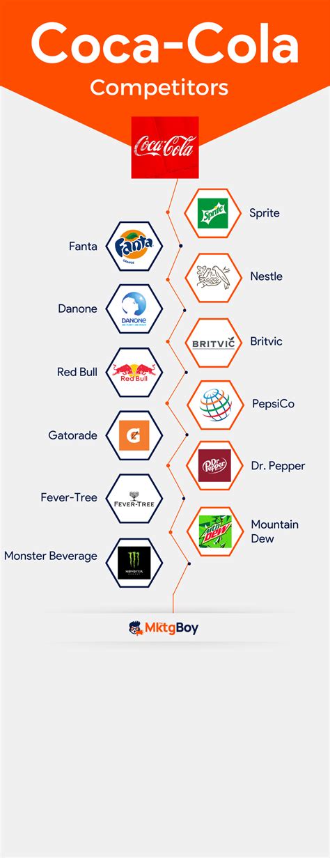 15 Main Coca-Cola Competitors and Alternatives