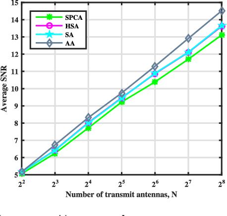 Figure From Joint Transmit Beamforming And Antenna Selection In Mimo