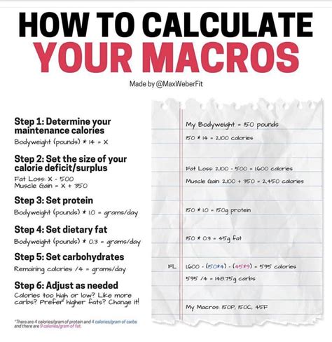 Counting Macros 101 A Step By Step Guide Artofit