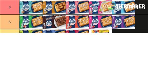 Toaster Strudel Flavors Tier List (Community Rankings) - TierMaker