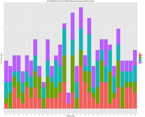 R How Do I Group Stacked Bars In Ggplot And Modify Colors For Porn