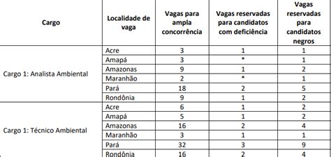 Concurso Icmbio Banca Ser Definida Em Dias Diz Instituto