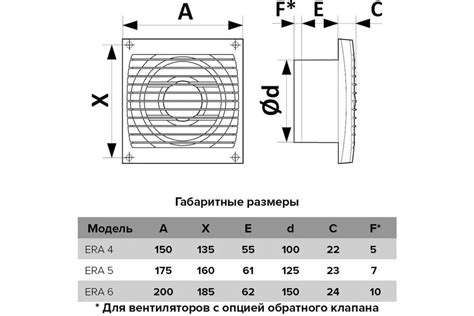 Осевой вытяжной вентилятор ERA c антимоскитной сеткой D 1004S 488-064 ...