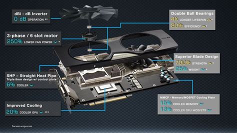 How Does The Intake And Exhaust Of A Gpu Work Evga Forums