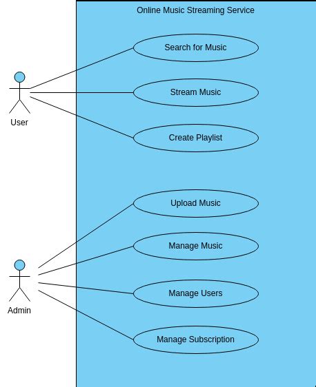 E-commerce website | Diagram Kasus Penggunaan Template