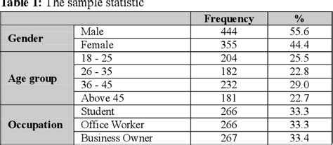 Figure From The Antecedents Of Relationship Marketing And Customer