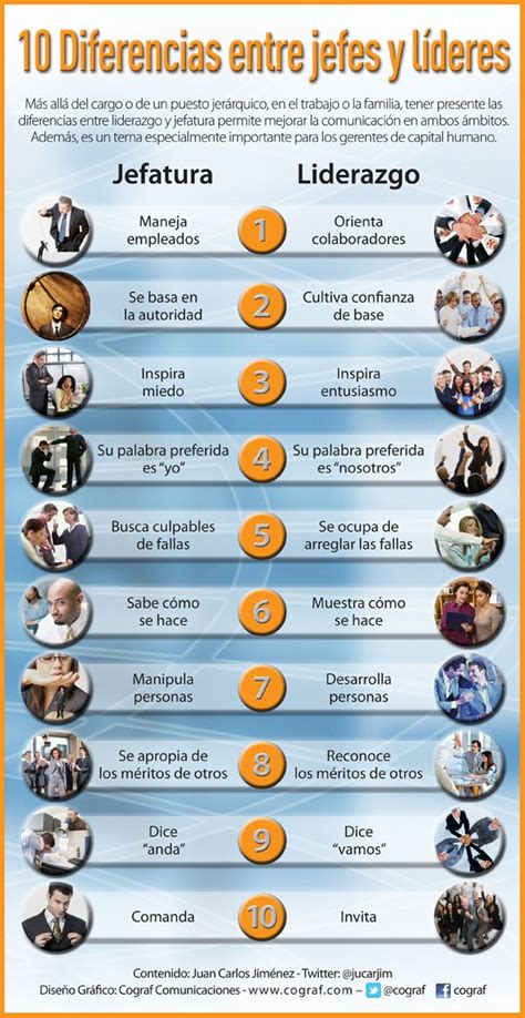 Diferencias Entre Liderazgo Y Jefatura Infograf A Leadership