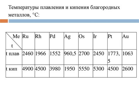 Благородные металлы - презентация онлайн