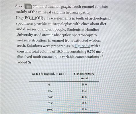 Solved Standard Addition Graph Tooth Enamel Consists Chegg