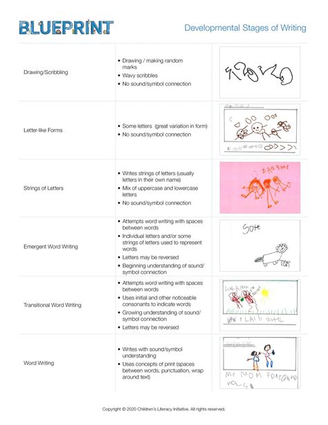 Stages Of Writing Development Chart