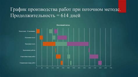 Управление проектами в строительстве - презентация онлайн