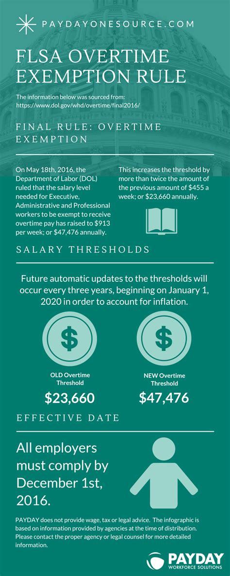 Flsa Exempt Rules Elsy Eleonore