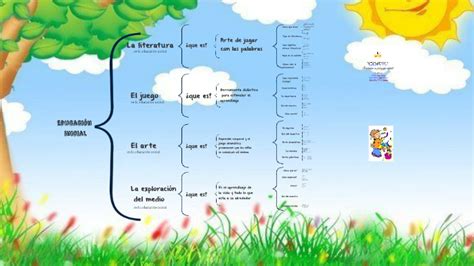 Educacion Inicial By Diana Moreras On Prezi