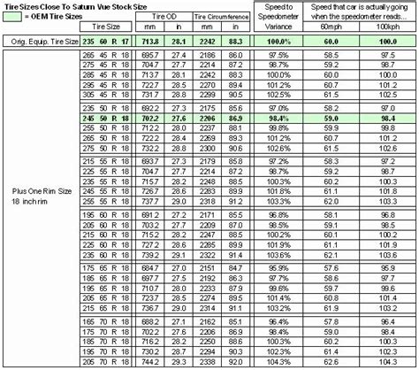 Tire Size Comparison Chart Template – Letter Example Template