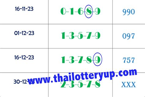 Thai Lottery Sure Htf Five Best Up Total Tip Thai Lottery