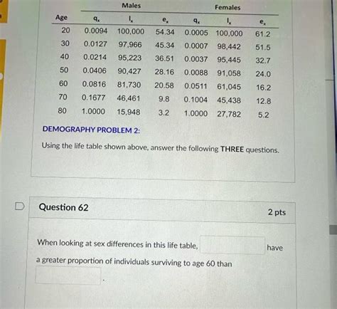 Solved DEMOGRAPHY PROBLEM 2: Using the life table shown | Chegg.com