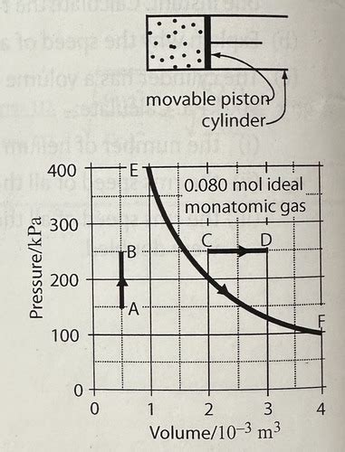 3.4 Thermal Physics Flashcards | Quizlet 