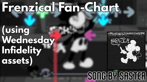 Frenzical Fan Chart With Wednesday Infidelity Assets Art YouTube