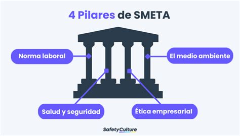 Auditorías sociales SMETA | SafetyCulture