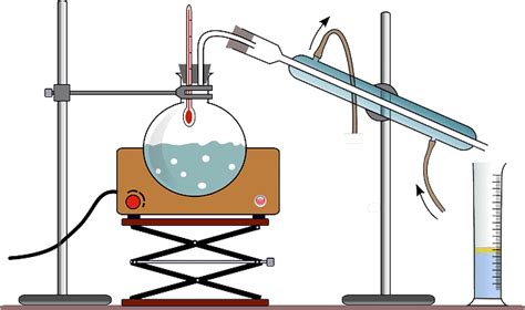 Agua Destilada Qué Es Definición Y Concepto