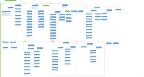 Large Uml Class Diagram Multiple Aggregation Composition Inheritance Stack Overflow